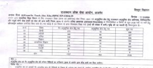 RPSC Second Grade Teacher Vacancy 2024